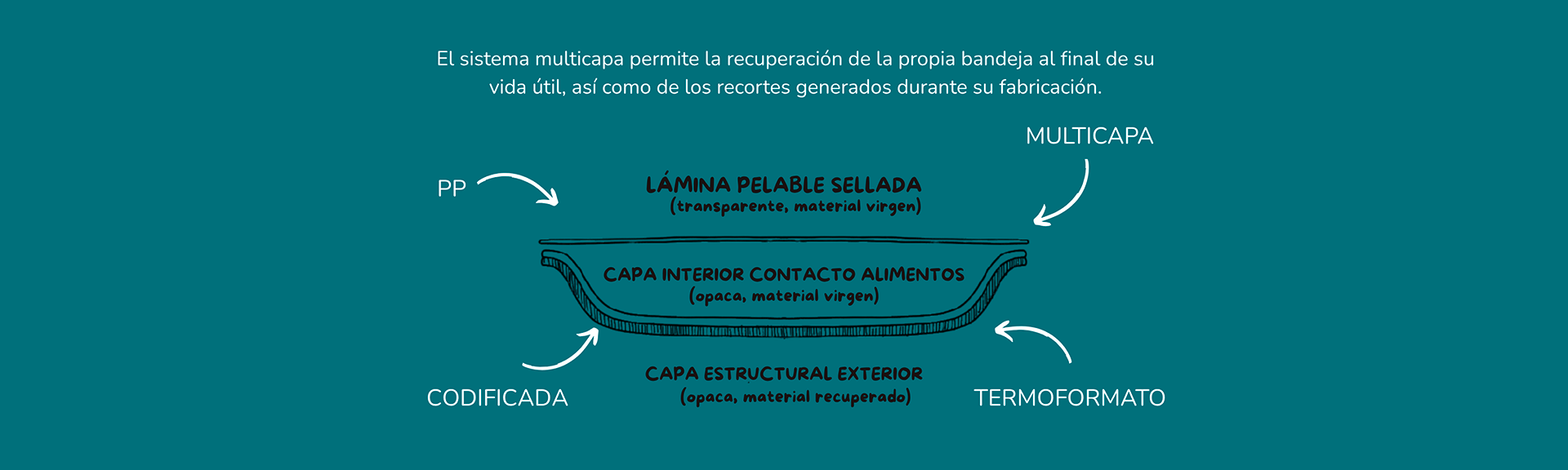Producto Fondo